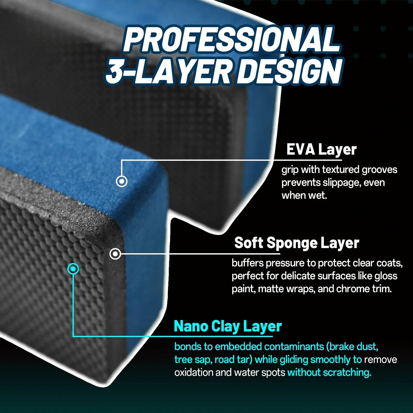 2Pcs 3-Layer Professional Clay Sponge, Nano Clay Matrix for Scratch-Safe Car Contaminant Removal, Multi-Surface Use